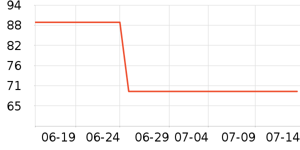 ���ϴ�˹�˶�������ʷ�۸�