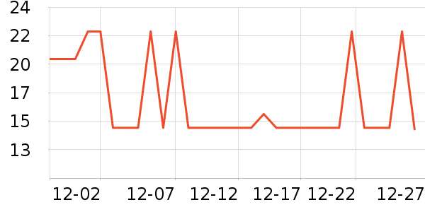 ��Ʒ���Ӹ��/������ʷ�۸�