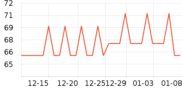 �������뵶��ʷ�۸�