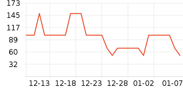 ��ά˹������ʷ�۸�