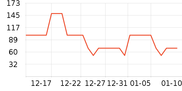 ��ά˹������ʷ�۸�