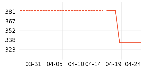 VERO MODAŮʽţ�п�/���п�/�̿���ʷ�۸�