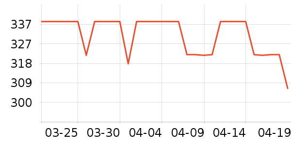 ������ͨ�ýŵ���ʷ�۸�