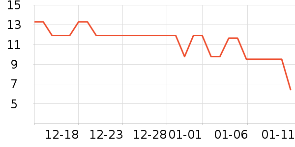 ��ԭ��̫������������ʷ�۸�