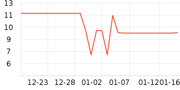 ��ԭ��̫������������ʷ�۸�