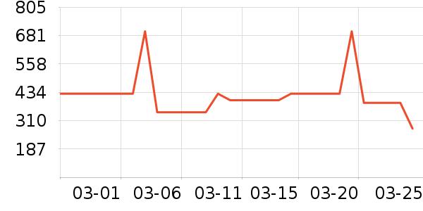 ȫ������������ʷ�۸�