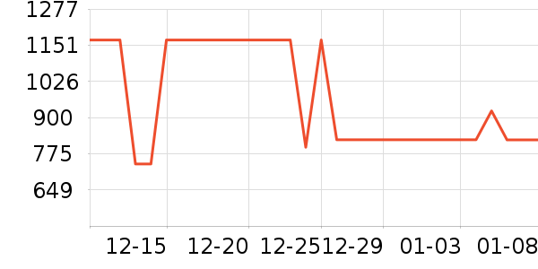 ��Ϊ����������ʷ�۸�