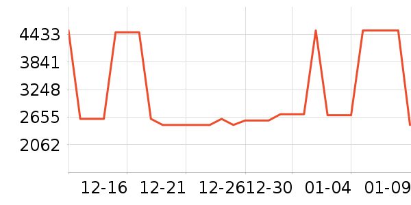 �������ֱ���ʷ�۸�