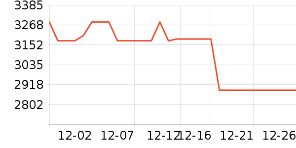 �׾���ʷ�۸�