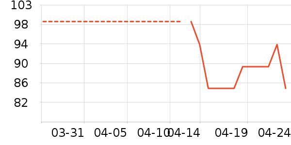 ��������������Ʒ��ʷ�۸�