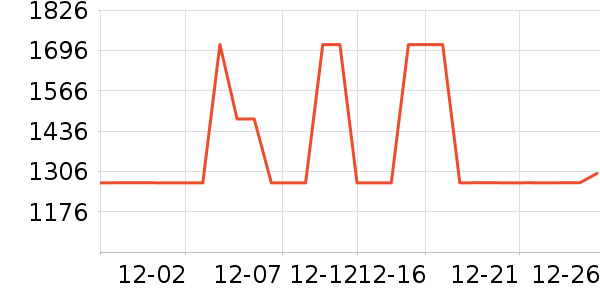 ȫ�Ѷ�ͯ�Ҿ���ʷ�۸�