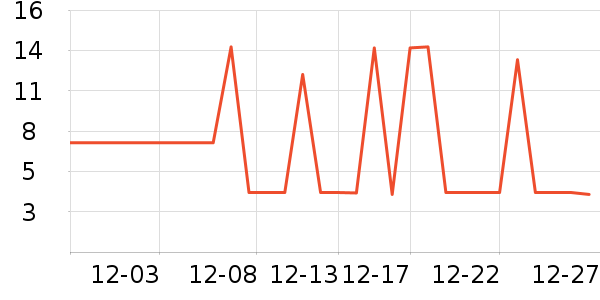 ���ѳ���Ӫ��������ʷ�۸�