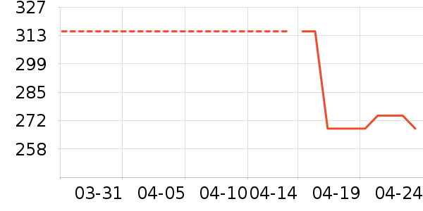 ����Ůʽ������ʷ�۸�