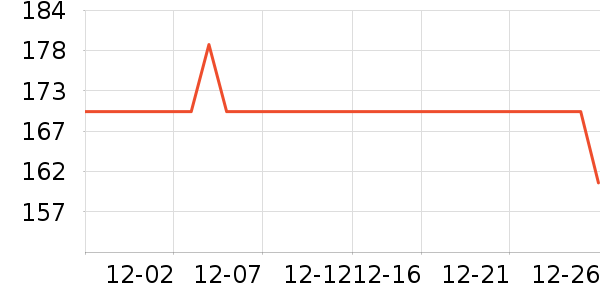 �����˶�װ��ʷ�۸�