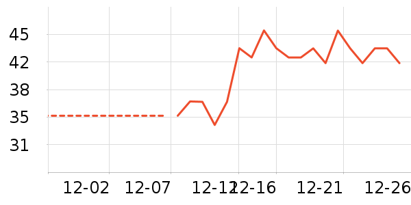 ������/˿����ʷ�۸�