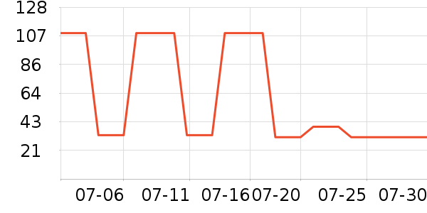 ����˹����������ʷ�۸�