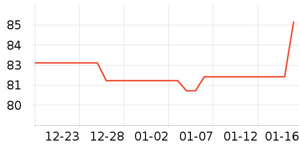 �ֻ������/��������ʷ�۸�