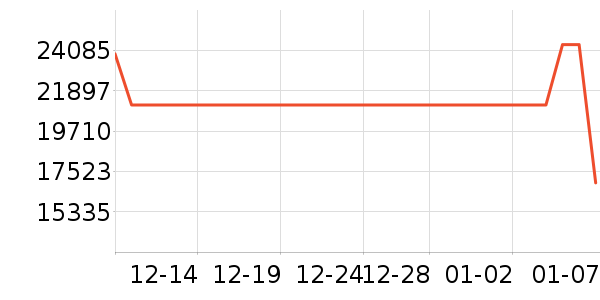 ��̫���̻���ʷ�۸�