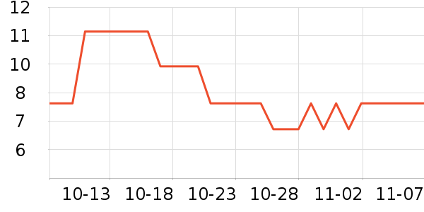 ����һ���Բ;���ʷ�۸�