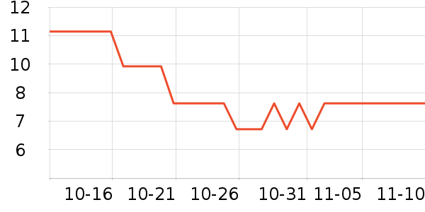 ����һ���Բ;���ʷ�۸�