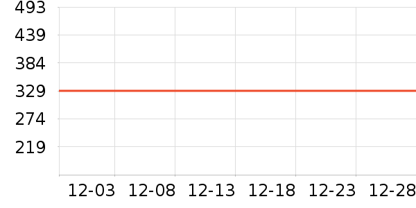 С�������ֱ���ʷ�۸�