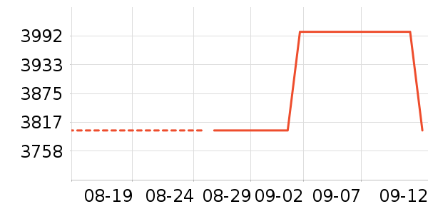 ;����ʿ���а���ʷ�۸�