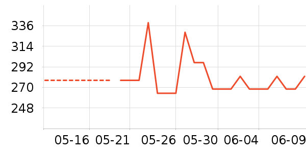 mont��bell˫�����ʷ�۸�