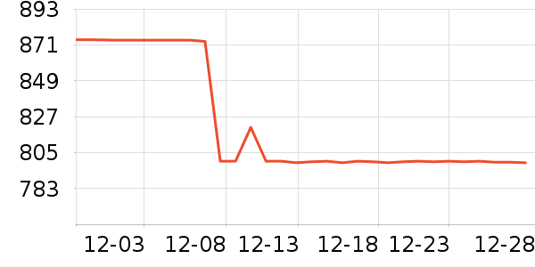 DesigualŮʽ���޷���ʷ�۸�