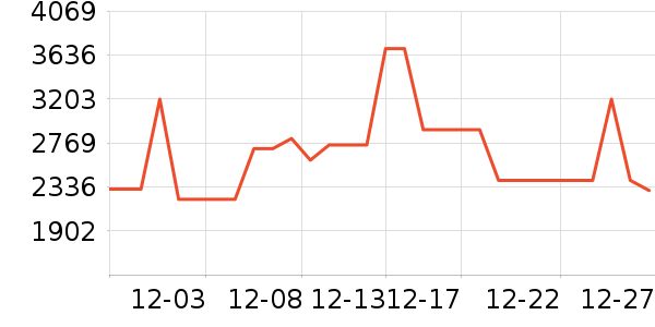 �������̻���ʷ�۸�