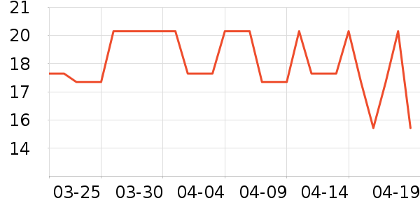 ��˼������ʷ�۸�