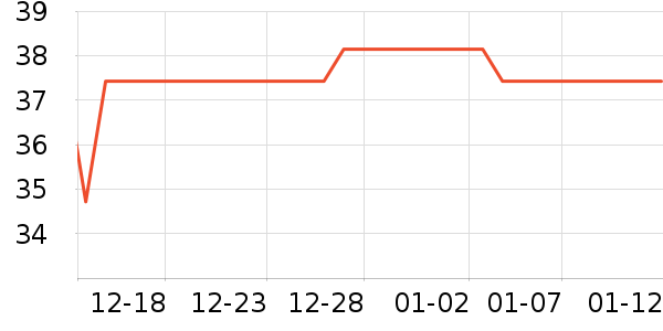 ����/������ʷ�۸�