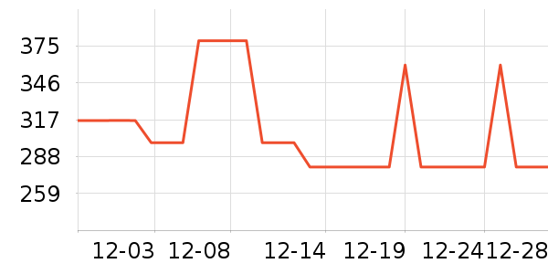 ���ݵ�����ˮ����ʷ�۸�