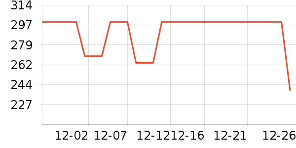 �ټҺ�Ůʽ����/������ʷ�۸�