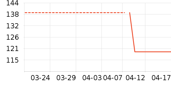 ��ͯȹ����ʷ�۸�