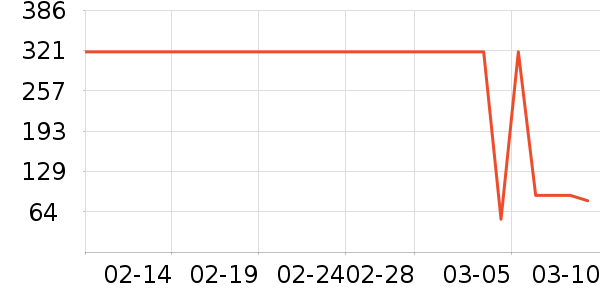 ���ϴ�˹�˶�����ʷ�۸�