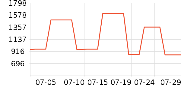 ����Ũ�˶�������ʷ�۸�