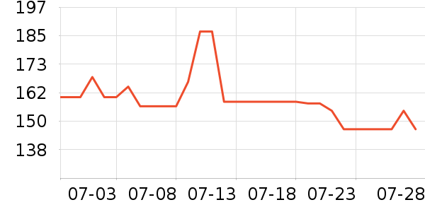 ����Ũ�˶�װ��ʷ�۸�