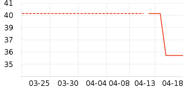 ��ͯ������ʷ�۸�