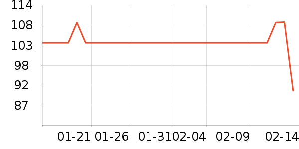 �����ر���/ˮ��/ˮ����ʷ�۸�