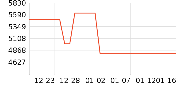 ���ŵ�����ʷ�۸�