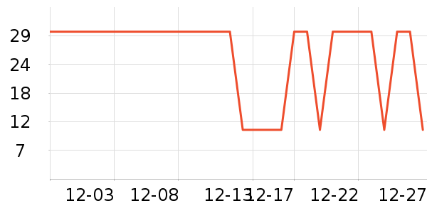 ��������๤����ʷ�۸�