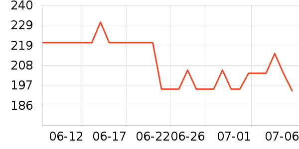 ���ϴ�˹�˶�װ��ʷ�۸�