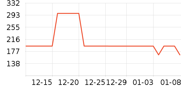 ��֯��ʷ�۸�