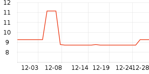 ������LED����ʷ�۸�