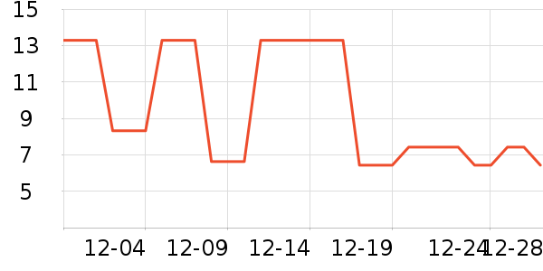 �շ���������ʷ�۸�