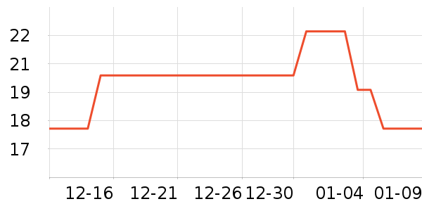 ������Ʒ��ʷ�۸�