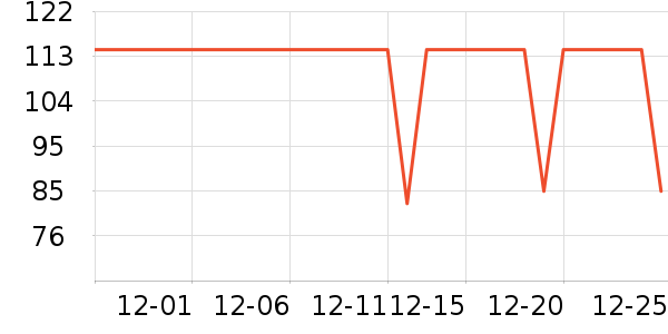 �ǵ��˶�T��/POLO����ʷ�۸�