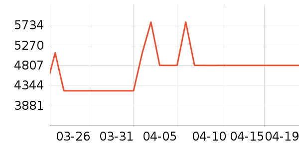 ddcɳ����ʷ�۸�