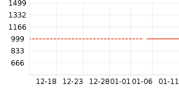 ϴ�»���ʷ�۸�