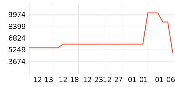 ����ϴ�����ʷ�۸�